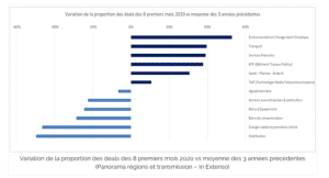 Green Business und Umwelt, Firmenübergabe, Verkauf von KMU, Erwerb von Schweizer Firmen, Deutschland, Österreich