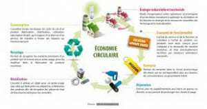 Transmission entreprises et développement Genève, transmission d'entreprises en Suisse