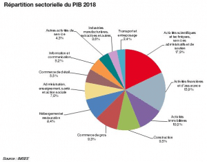 Transmission d’entreprises et fusions acquisitions à Monaco, transmission d'entreprises en Suisse