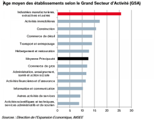 Transmission d’entreprises et fusions acquisitions à Monaco, transmission d'entreprises en Suisse
