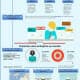 Infografica sui trasferimenti di aziende in Svizzera, Ticino e Italia, Infografica sui trasferimenti di aziende in Svizzera, Ticino e Italia, trasferimento, vendita di società e azienda in Svizzera e Italia