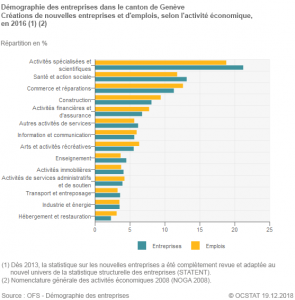 Trasferimento d'affari e sviluppo Ginevra, trasferimento d'affari in Svizzera