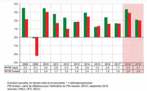 Trasmissione e successione d'impresa nel cantone di Vaud