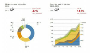 Trasmissione e successione d'impresa nel cantone di Vaud