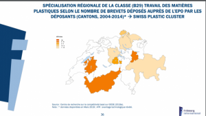 Trasmissione aziendale e sviluppo Friburgo, trasmissione aziendale in Svizzera