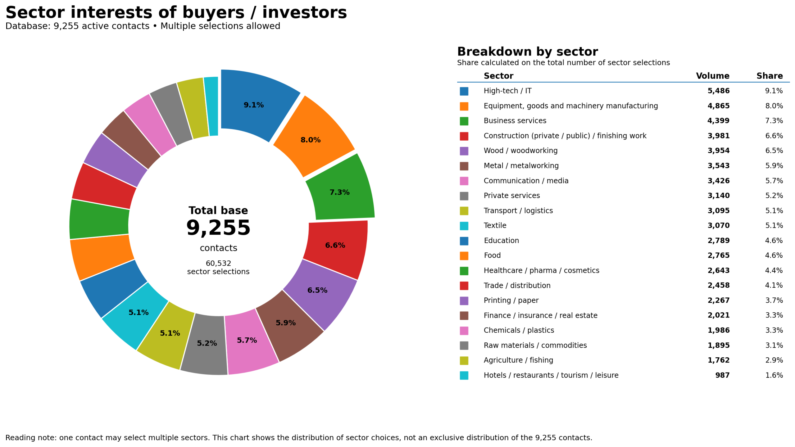 pie chart english scaled